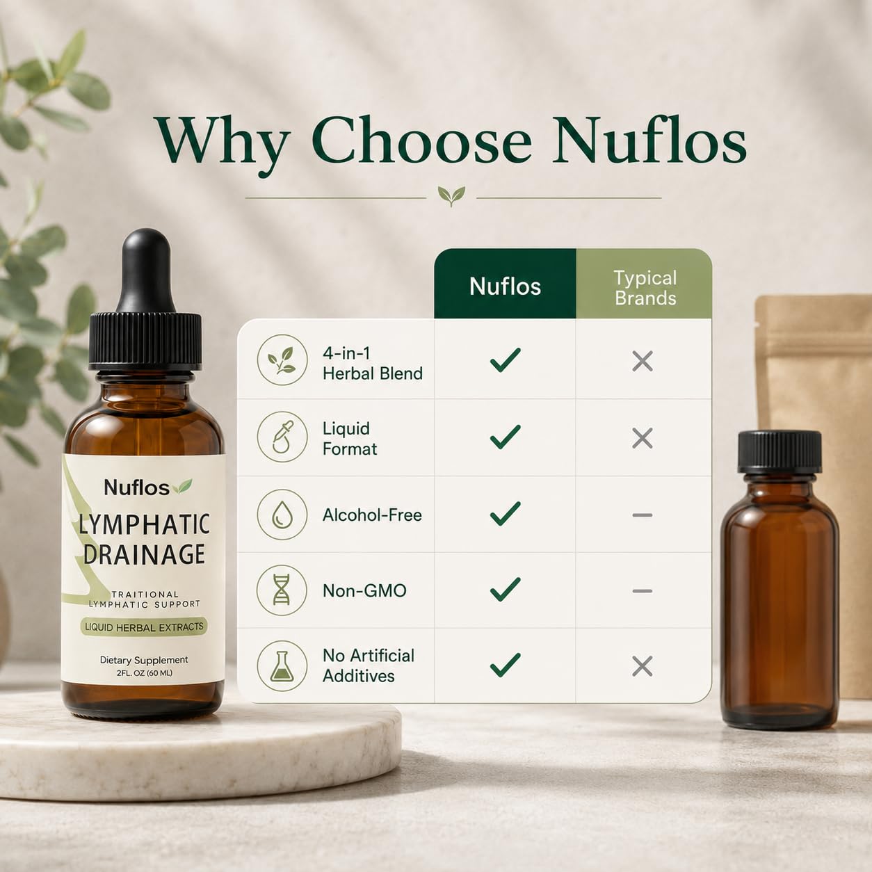 FQMUEV Nuflos ingredientes secos (trébol rojo y corteza), transparencia de origen