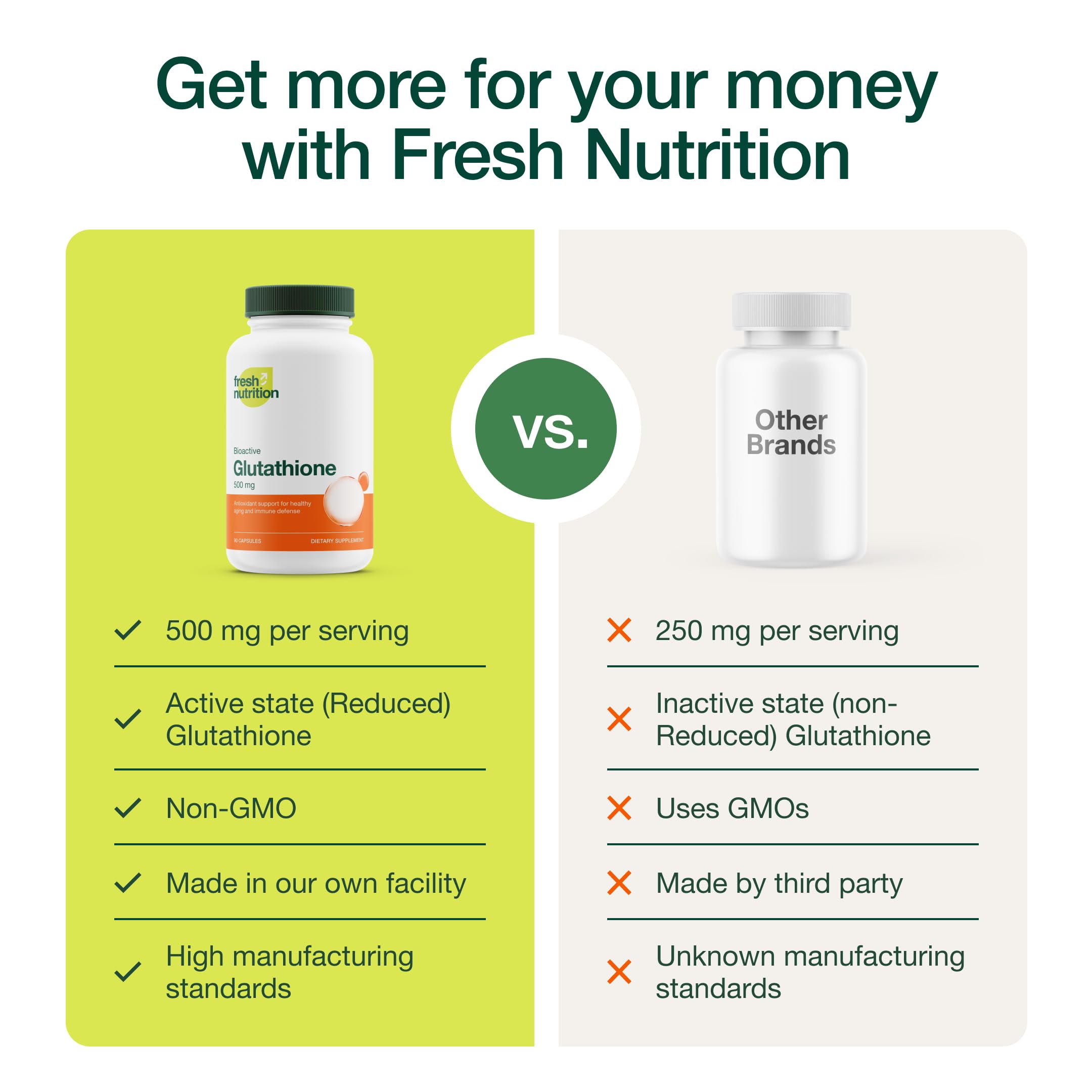 Fresh Nutrition etiqueta con información nutricional legible y dosificación