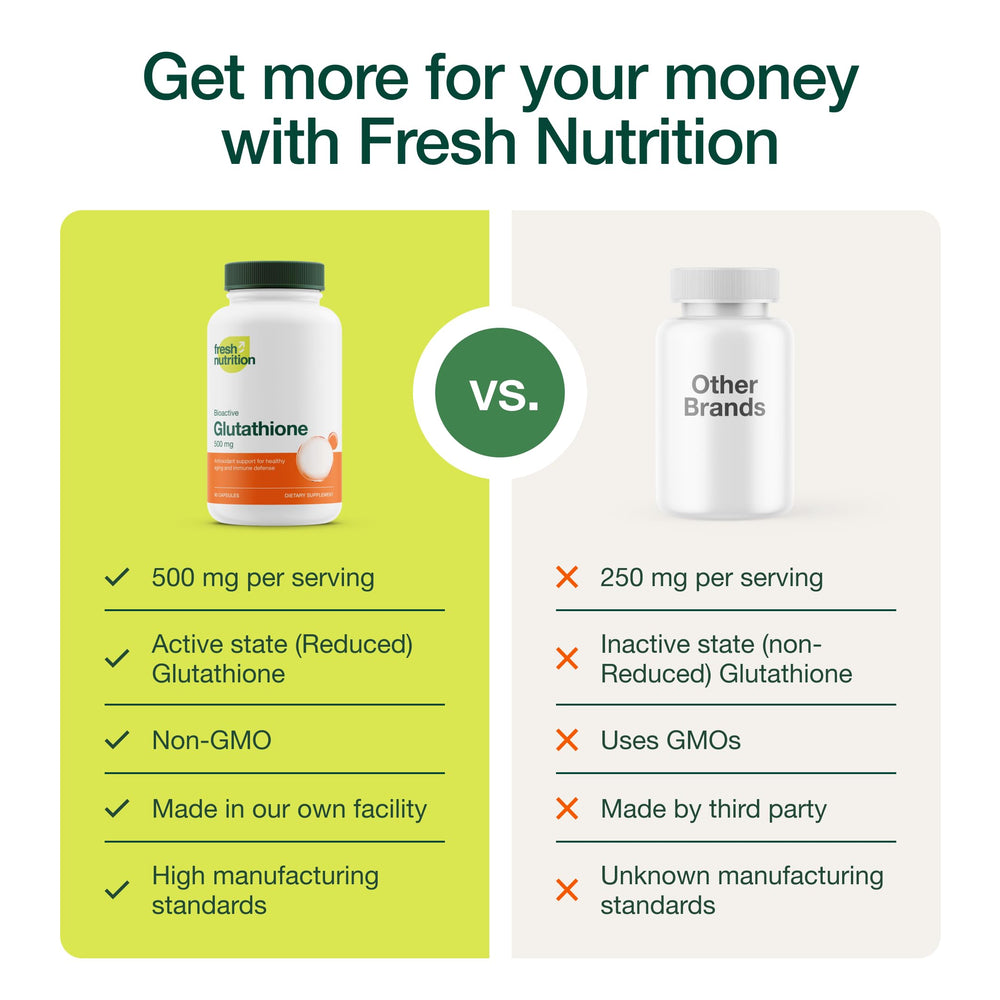 Fresh Nutrition etiqueta con información nutricional legible y dosificación