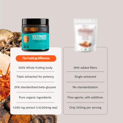 FreshCap Mushrooms enfoque en Lion's Mane y Reishi como componentes clave