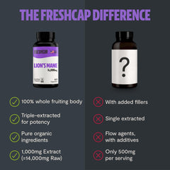 FreshCap cuerpo fructífero del hongo resaltando ingredientes puros