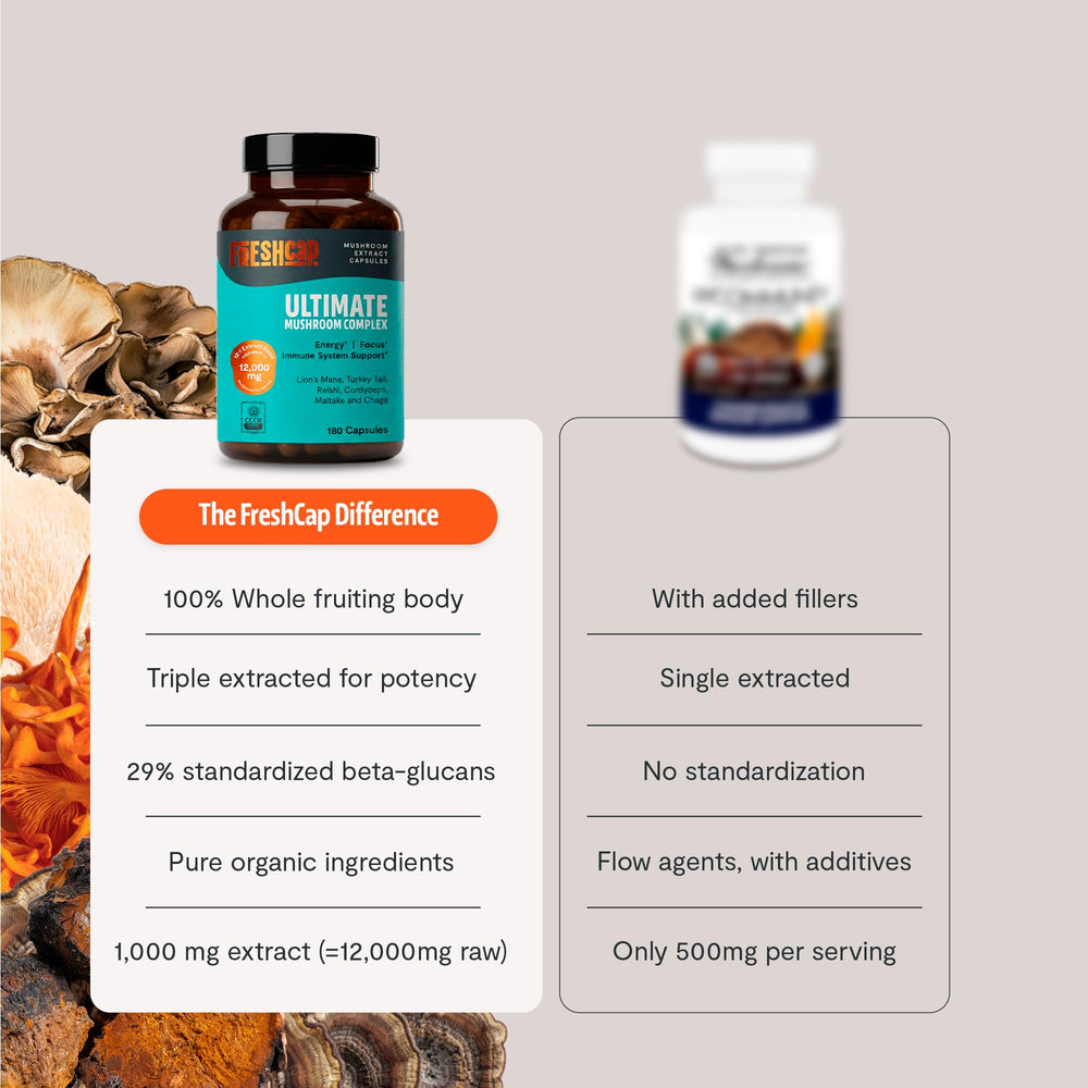 Representación del proceso de triple extracción FreshCap Mushrooms que garantiza pureza