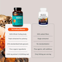 Representación del proceso de triple extracción FreshCap Mushrooms que garantiza pureza