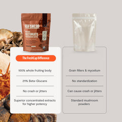 FreshCap Mushrooms persona sosteniendo la taza destacando comodidad y sabor suave