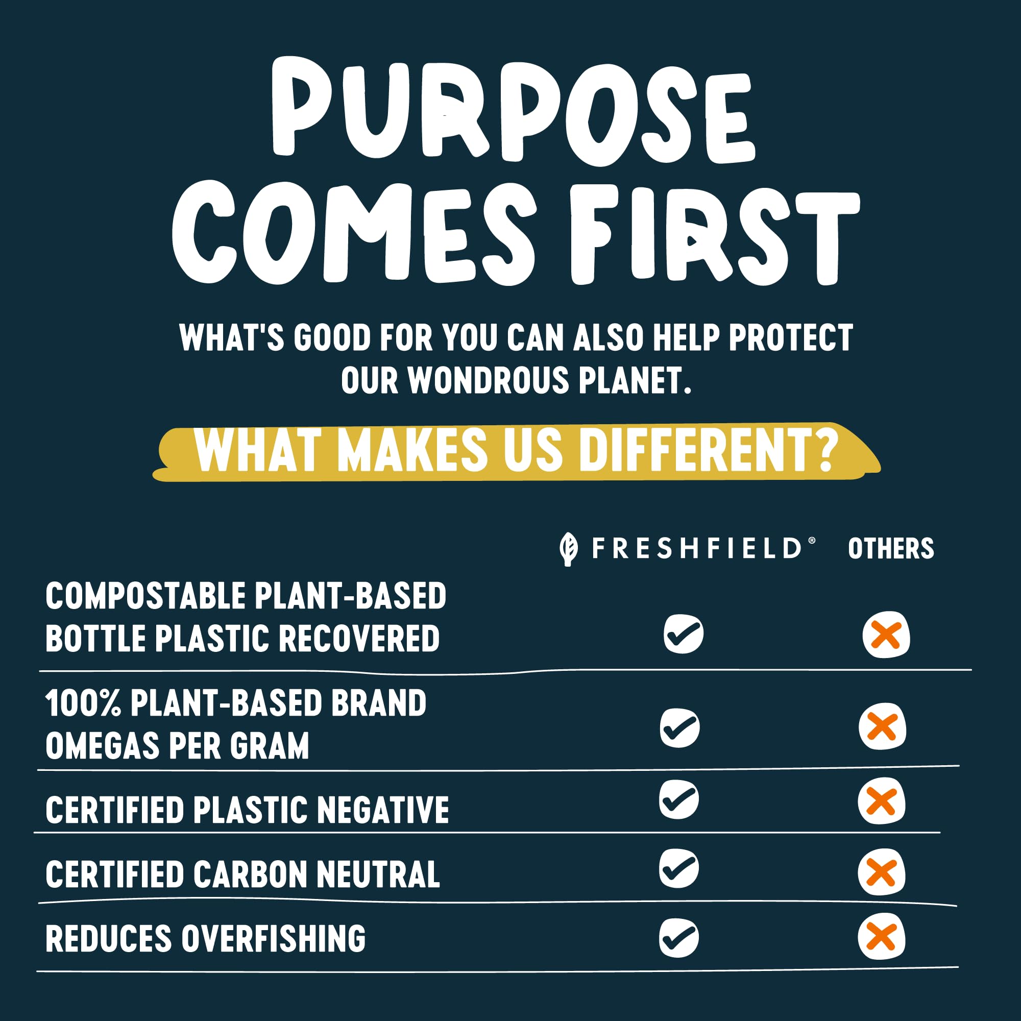 Freshfield botella compostable que evidencia compromiso eco