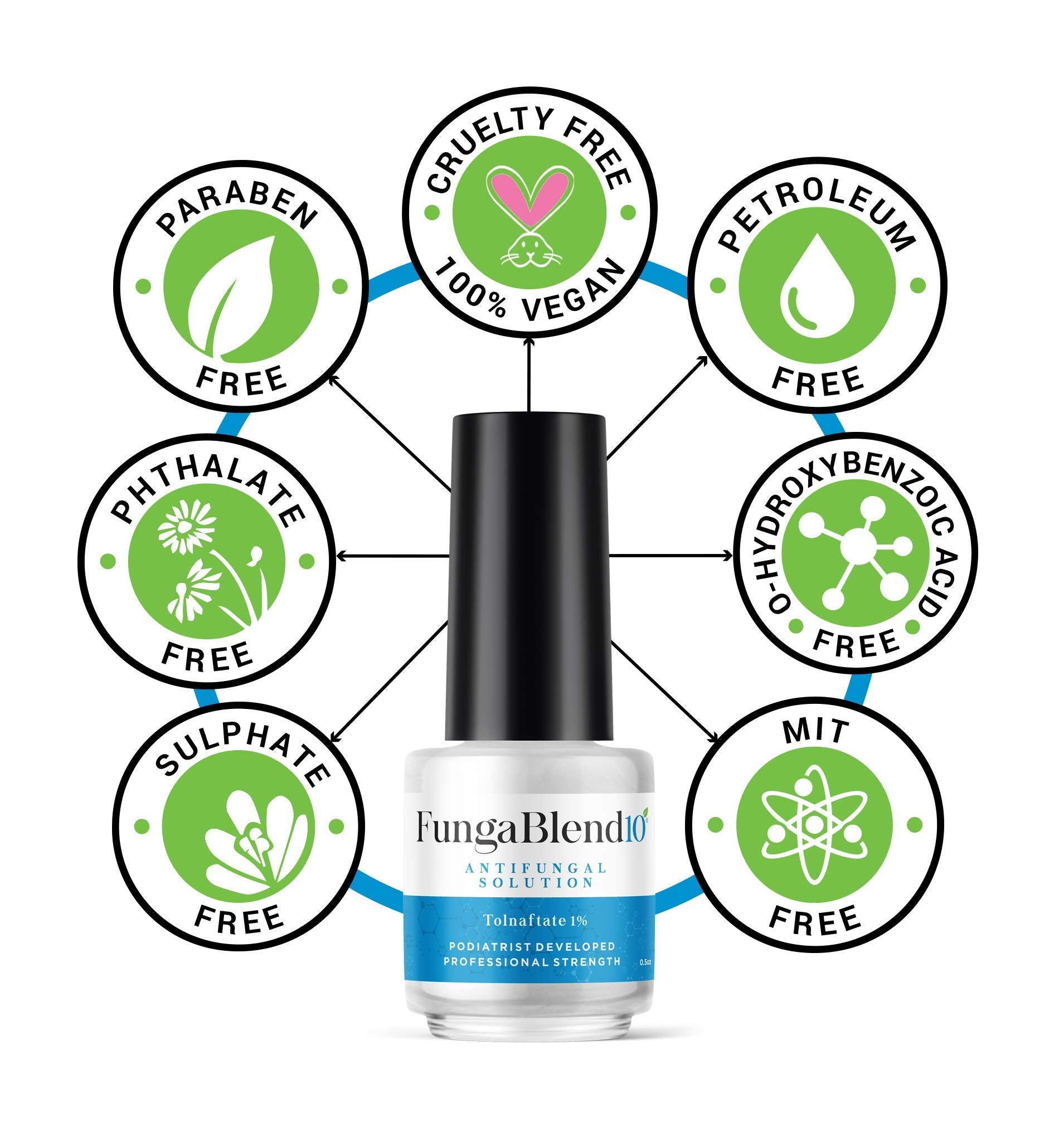 FungaBlend 10 etiqueta legible que resalta ingredientes y confianza