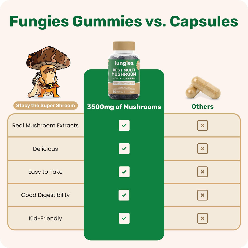 Fungies etiqueta de ingredientes y certificación cGMP visible y clara