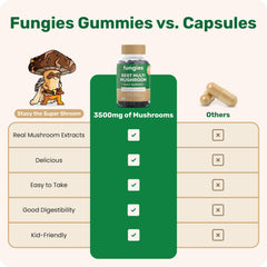 Fungies etiqueta de ingredientes y certificación cGMP visible y clara