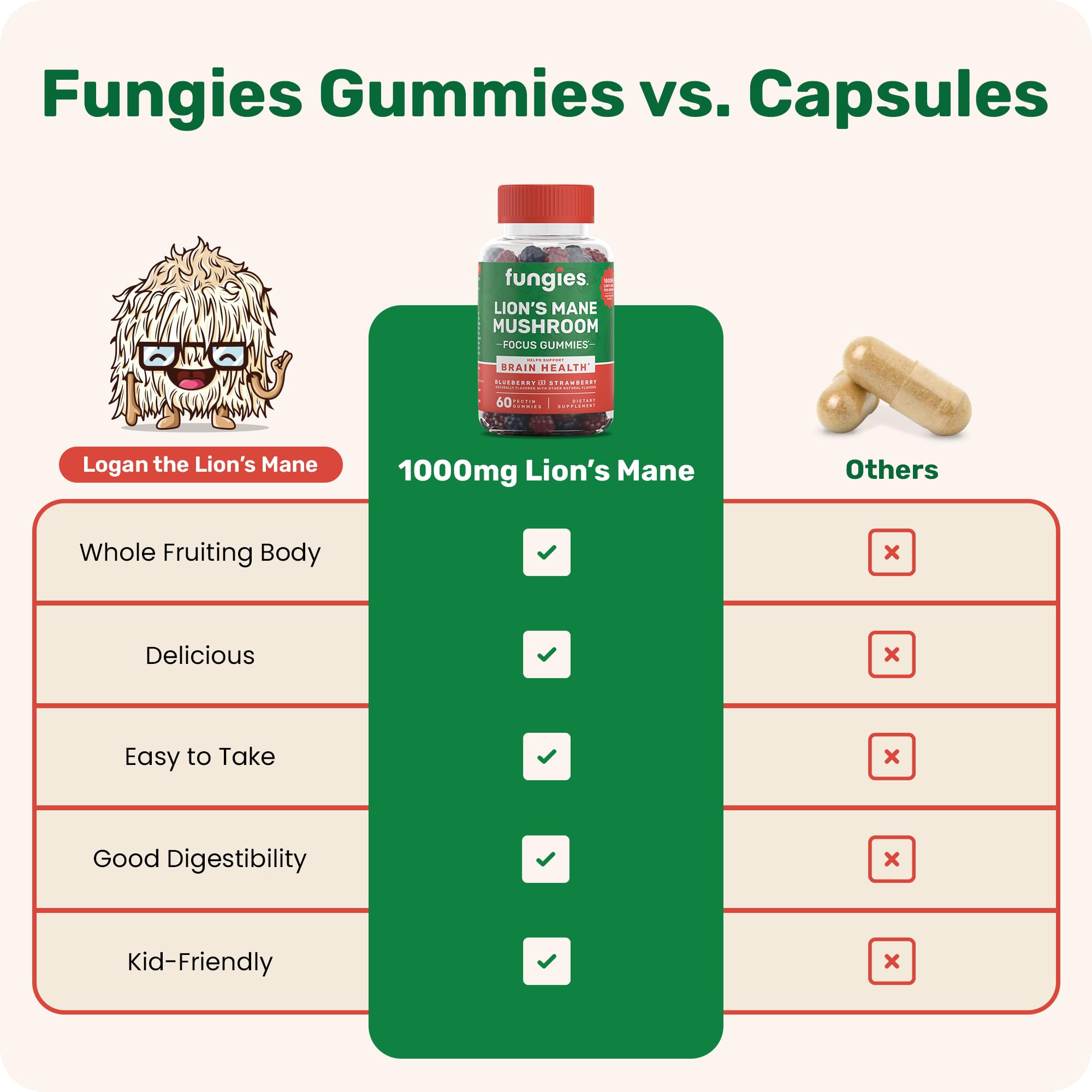Gomitas Fungies junto a fresas y arándanos, resalta sabor natural y atractivo