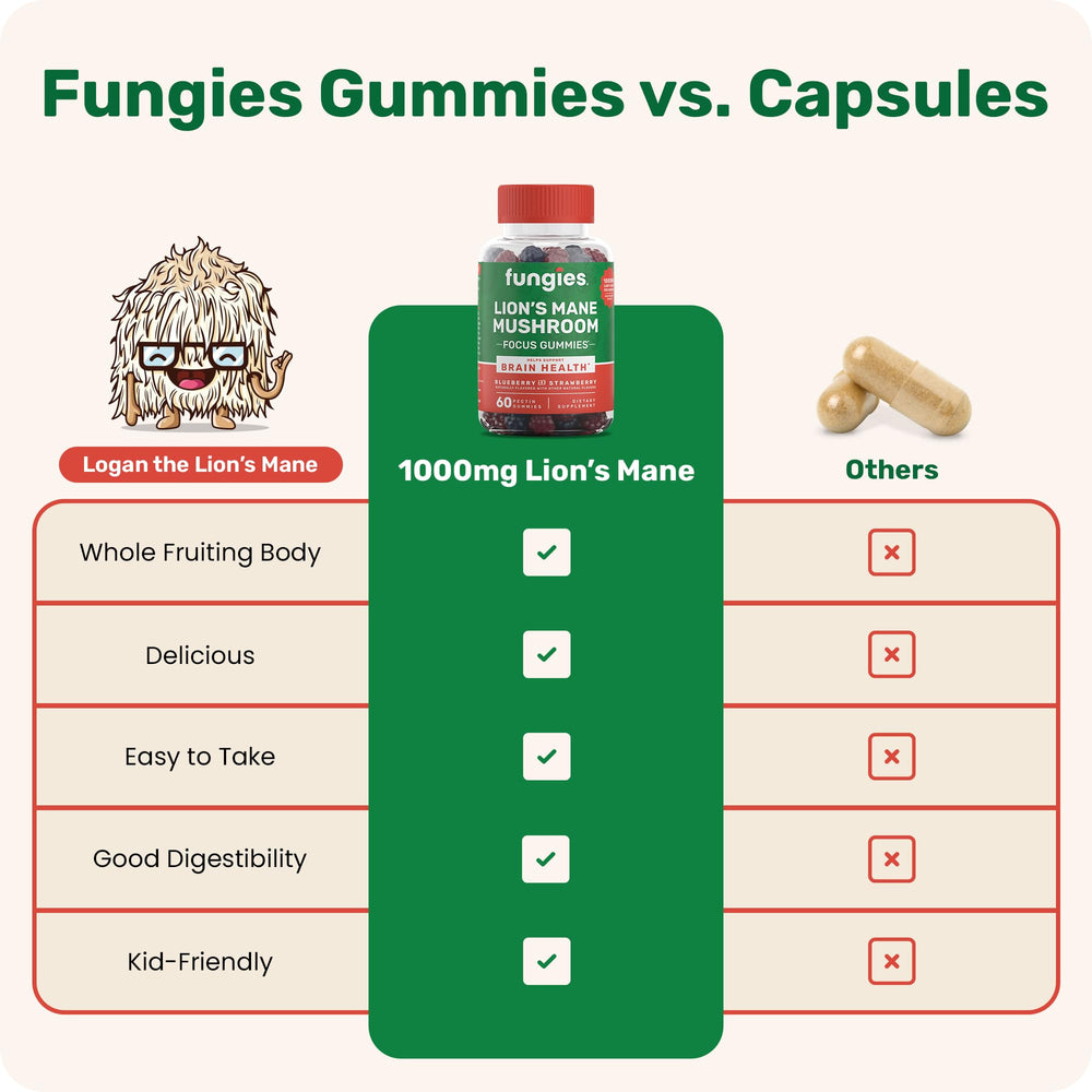 Gomitas Fungies junto a fresas y arándanos, resalta sabor natural y atractivo