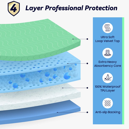 Fygrip textura en primer plano que demuestra absorción y suavidad
