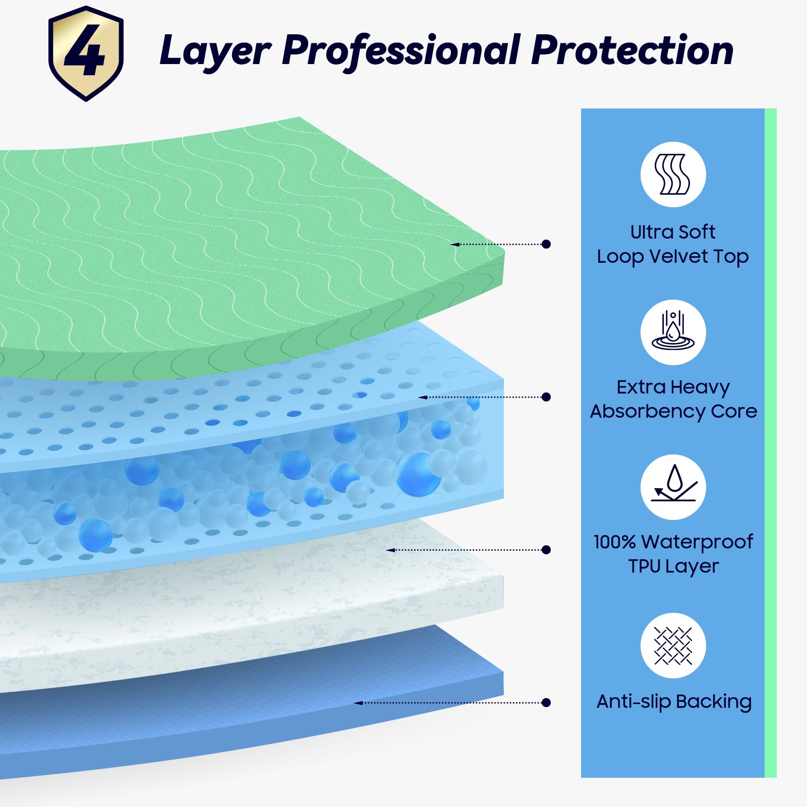 FYGRIP textura superior de terciopelo suave para confort y cuidado de la piel