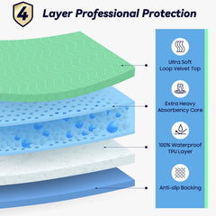 FYGRIP textura superior de terciopelo suave para confort y cuidado de la piel