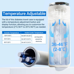 Ganencsnc estuche enfriador, interior espacioso para seis bolígrafos de insulina