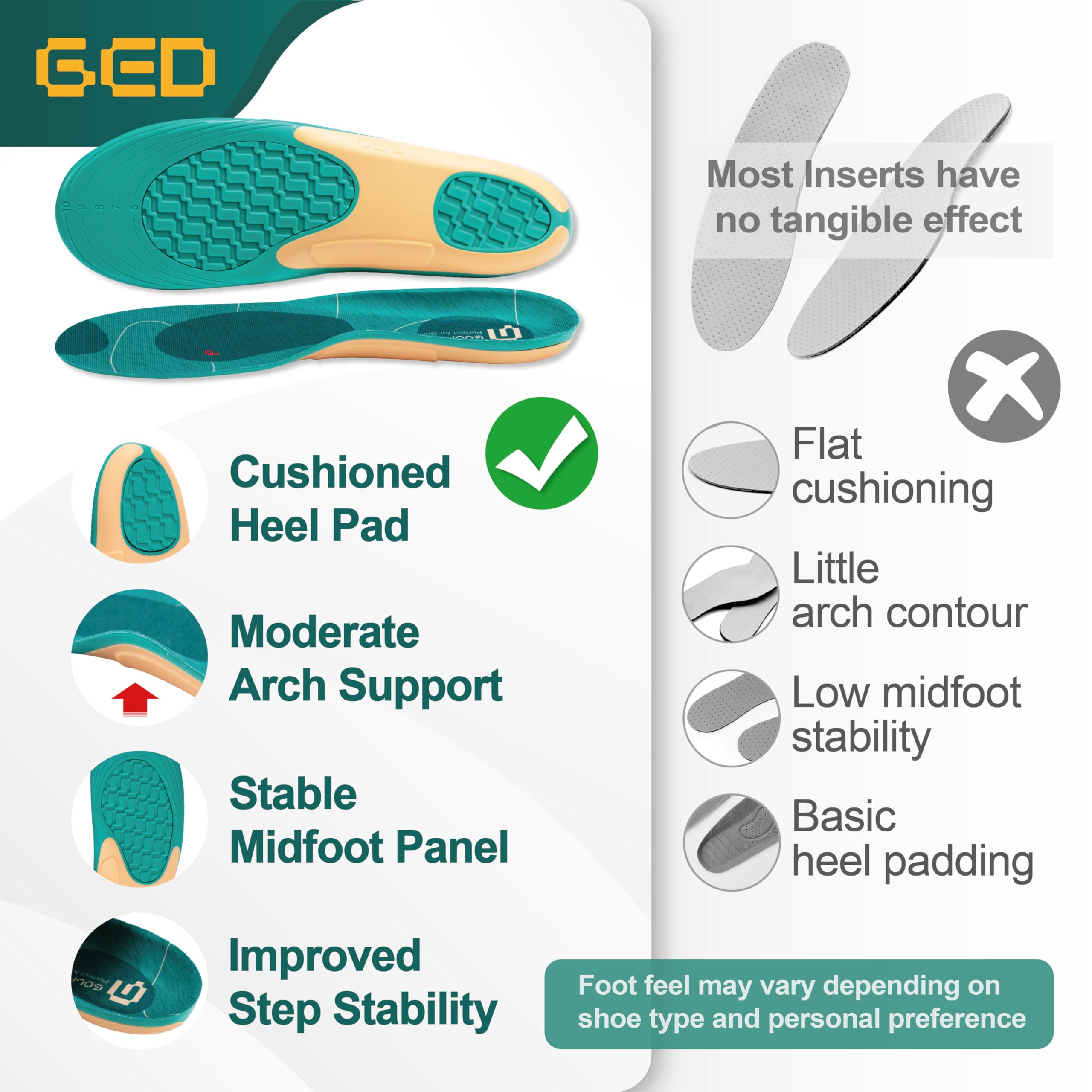 GED comparación de tamaño junto a zapato para referencia de escala