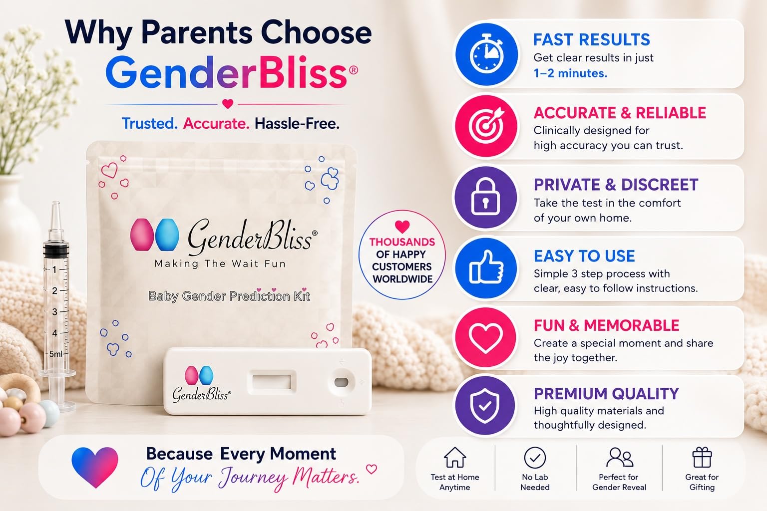 GenderBliss tamaño del kit en mano para comparar escala y portabilidad