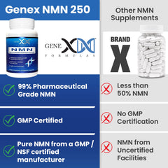 Genex Formulas etiqueta con detalle de 1000 mg y datos de dosificación