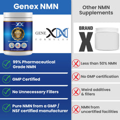Genex Formulas uso sublingual con dosis medida para absorción rápida