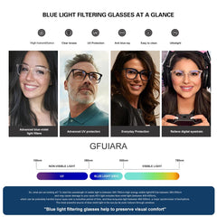 GFUIARA gafas sobre escritorio mostrando uso en oficina