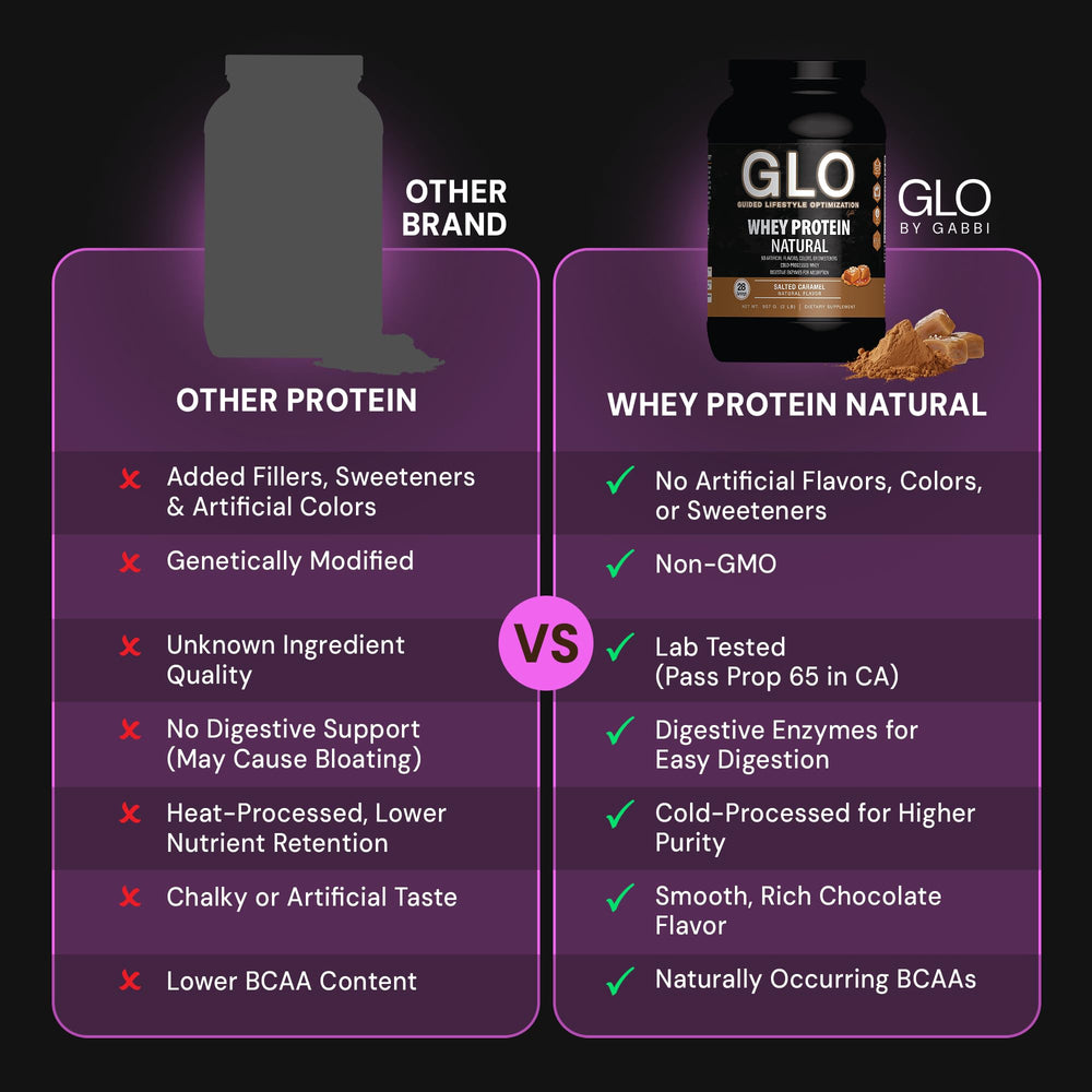 Batido preparado GLO salted caramel servido en vaso, sabor cremoso y energizante