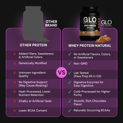 Batido preparado GLO salted caramel servido en vaso, sabor cremoso y energizante