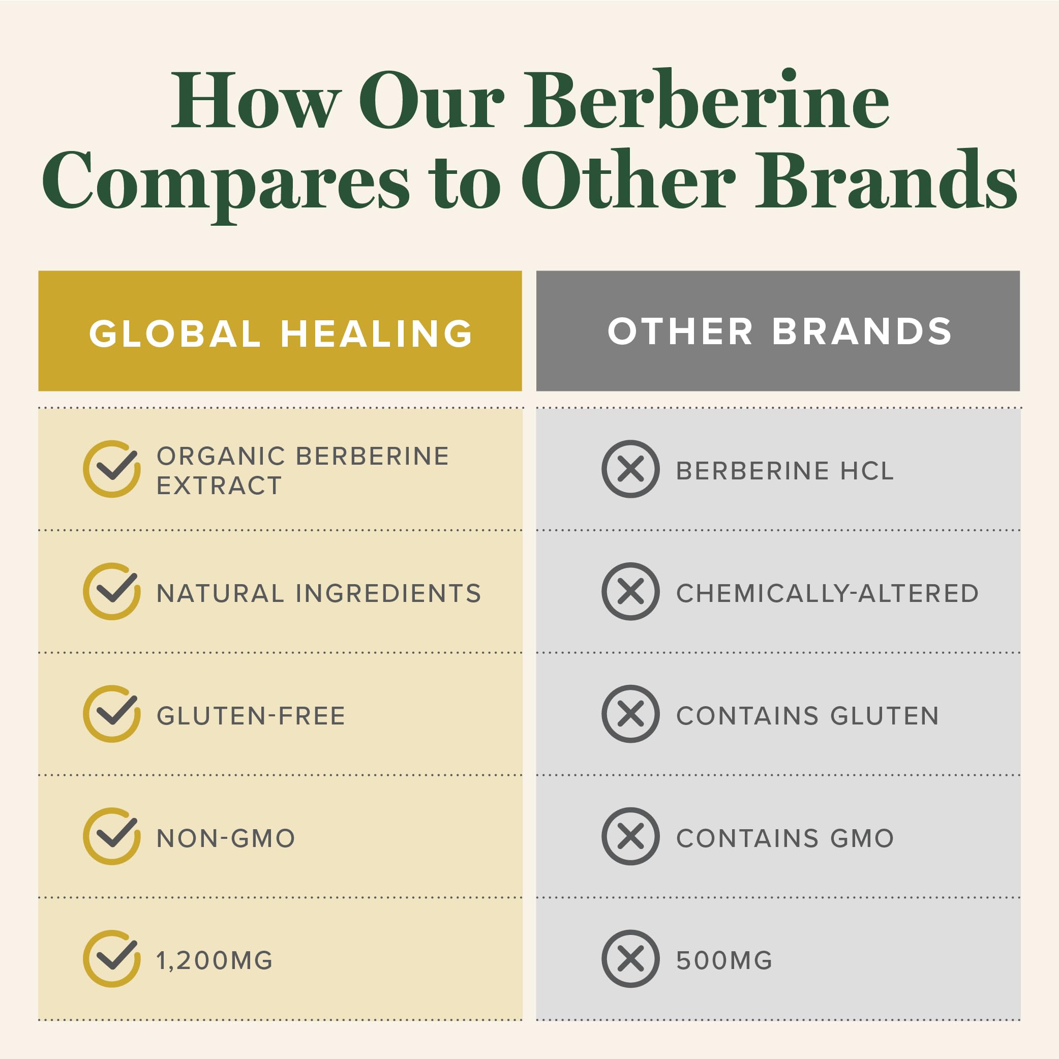 Global Healing Center Berberina-soporte-glucemico ayuda a mantener niveles estables.