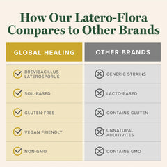 Global Healing Center producto Latero-Flora en cocina para integración diaria