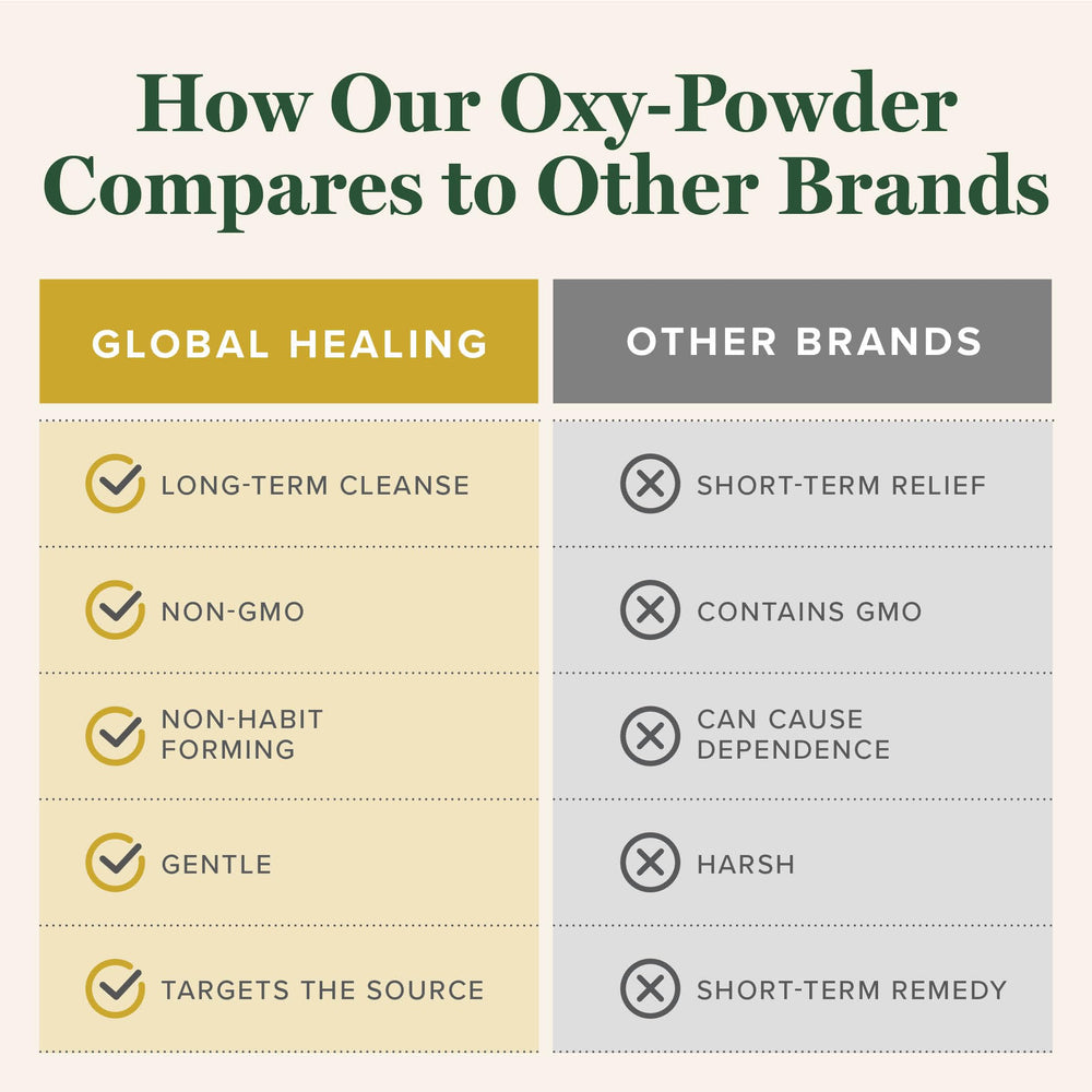 Global Healing Center Oxy Powder etiqueta con ingredientes y recomendaciones