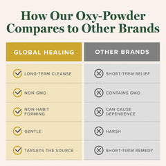Global Healing Center Oxy Powder etiqueta con ingredientes y recomendaciones