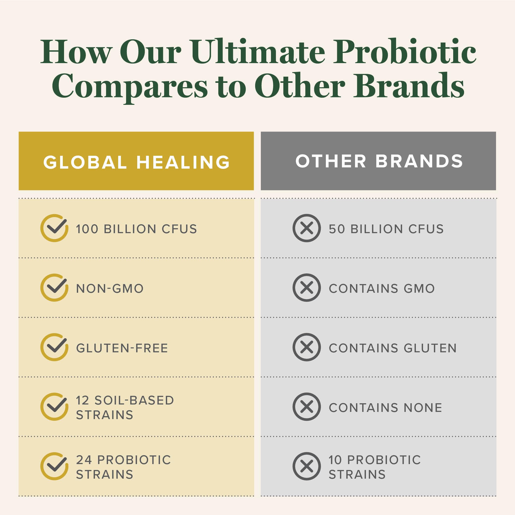 Global Healing Center imagen de ingrediente prebiótico que apoya la microbiota