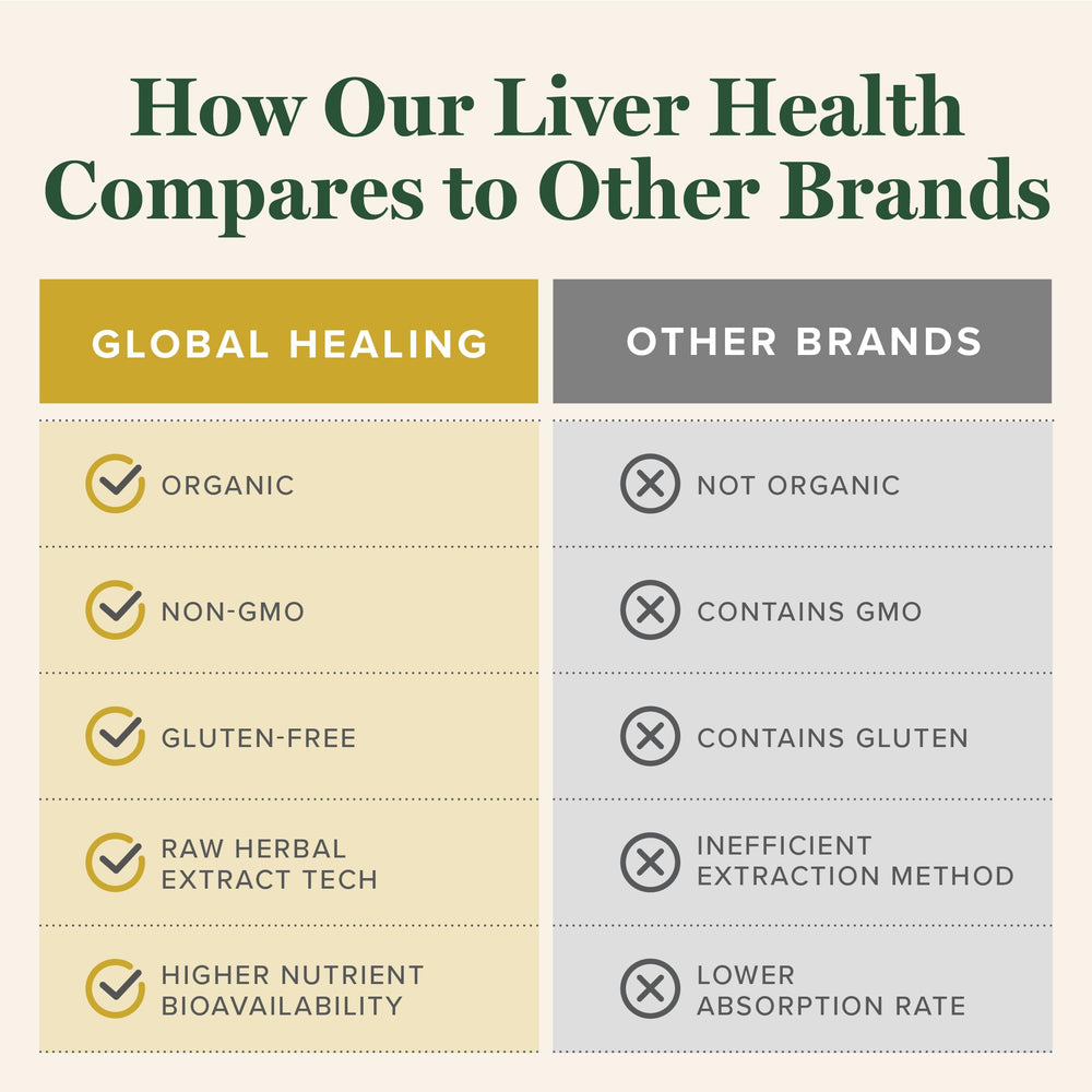 Global Healing Center tamaño comparado en mano para visualización de 2 oz