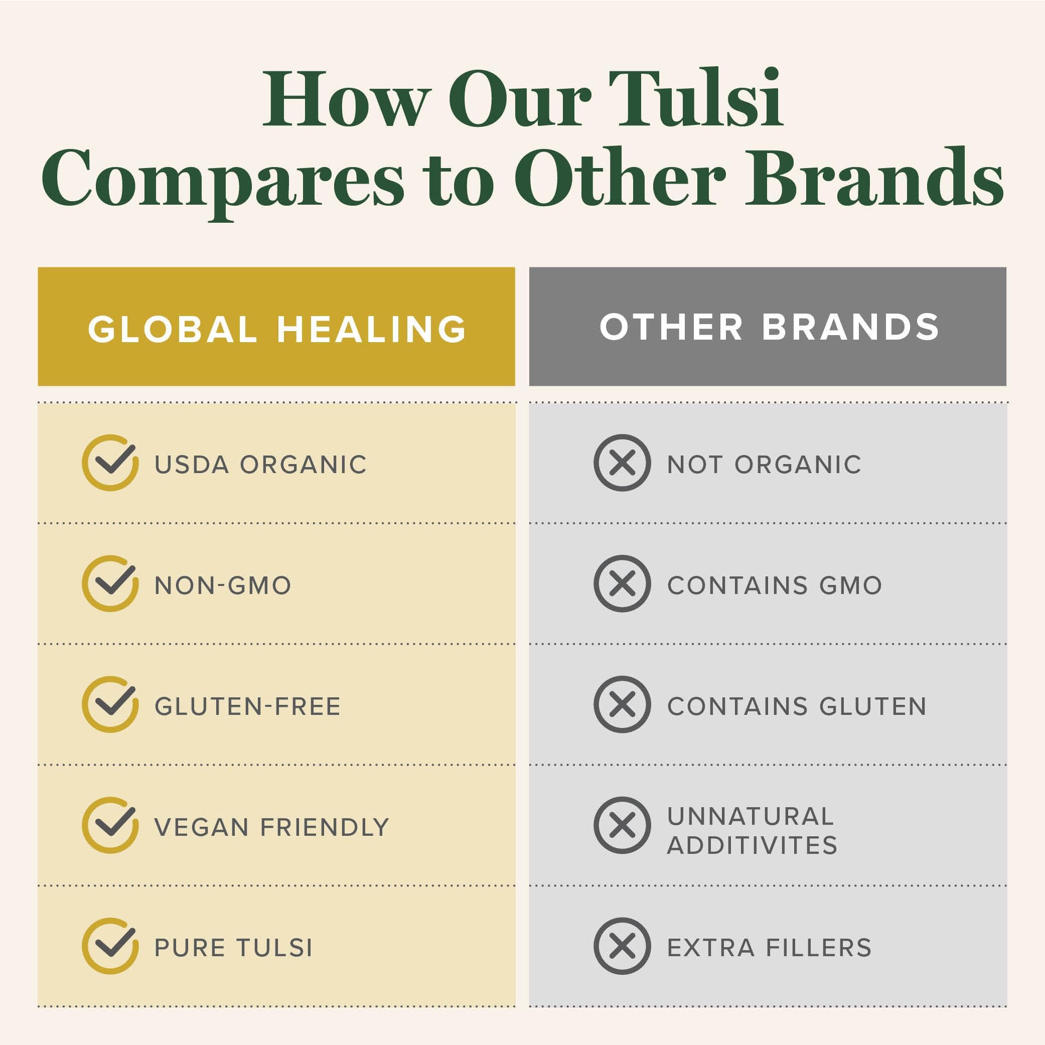 Global Healing Center etiqueta legible con ingredientes orgánicos y certificados