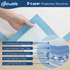 GLOWARIS almohadilla desplegada 30x36 pulgadas mostrando cobertura extra