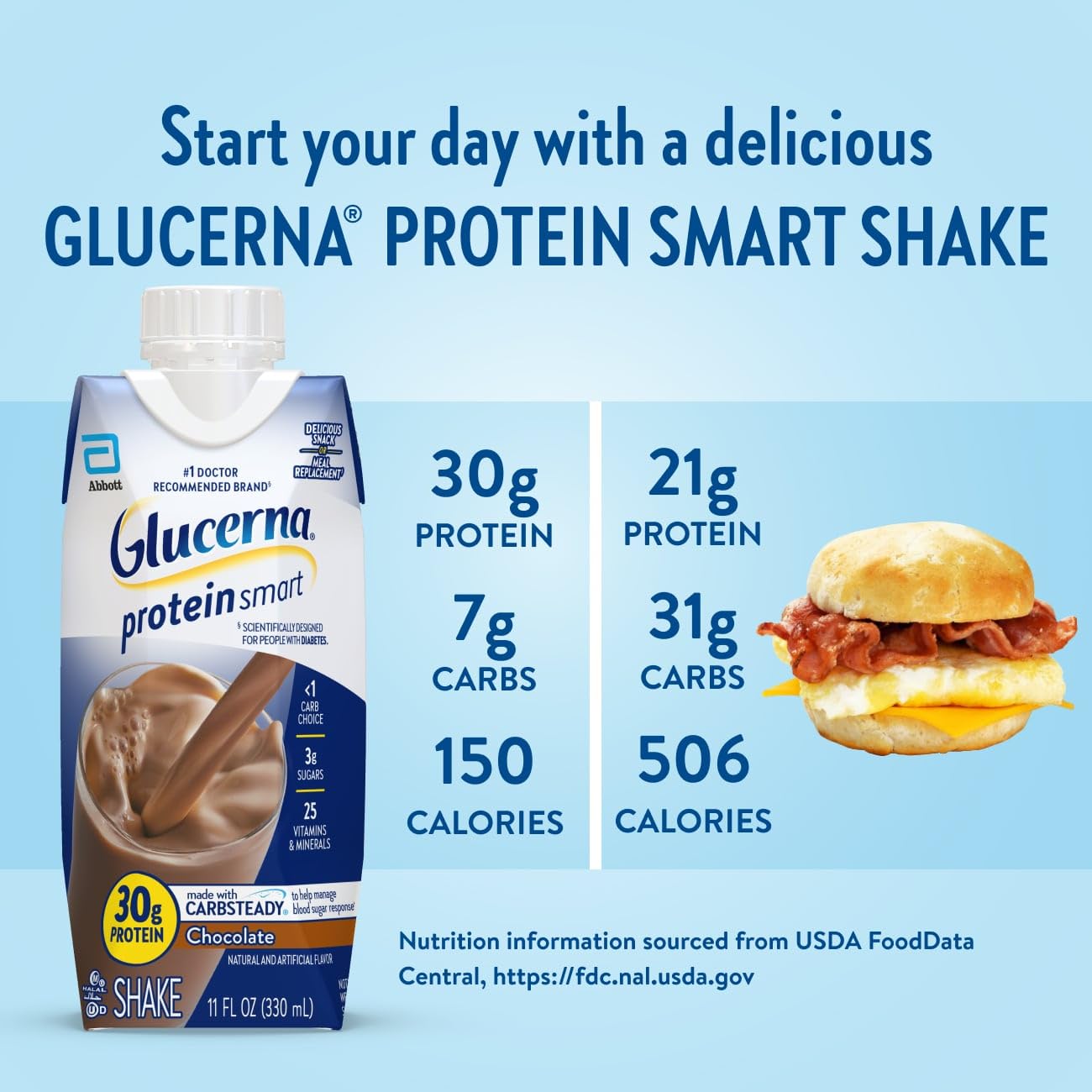 Etiqueta nutricional de Glucerna con ingredientes claves y CARBSTEADY