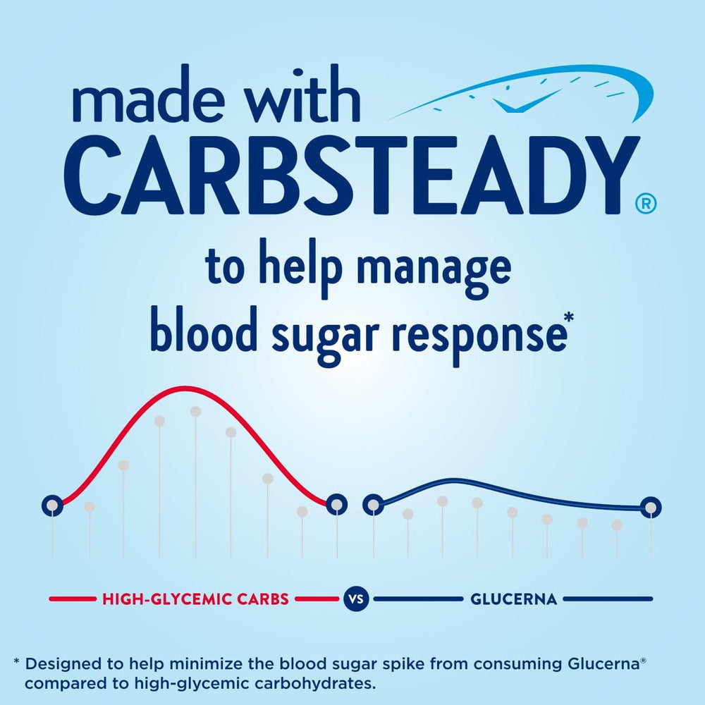 Glucerna textura cremosa en primer plano, nutre y sacia