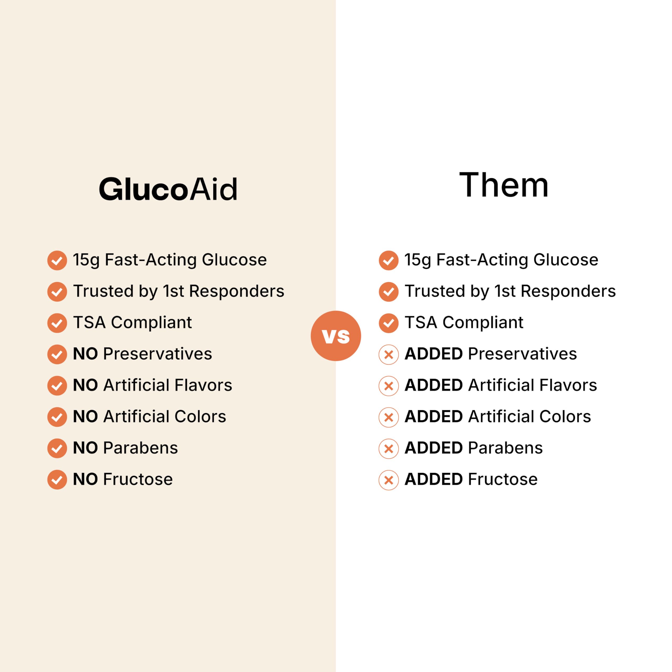 GlucoAid junto a llaves y teléfono para referencia de tamaño conveniente