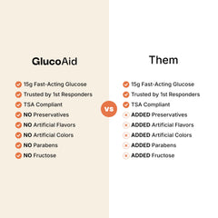 GlucoAid etiqueta con ingredientes sencillos para transparencia y tranquilidad