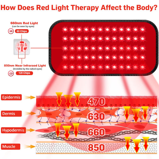 GMOWNW primer plano de LEDs 660nm y 850nm mostrando calidad