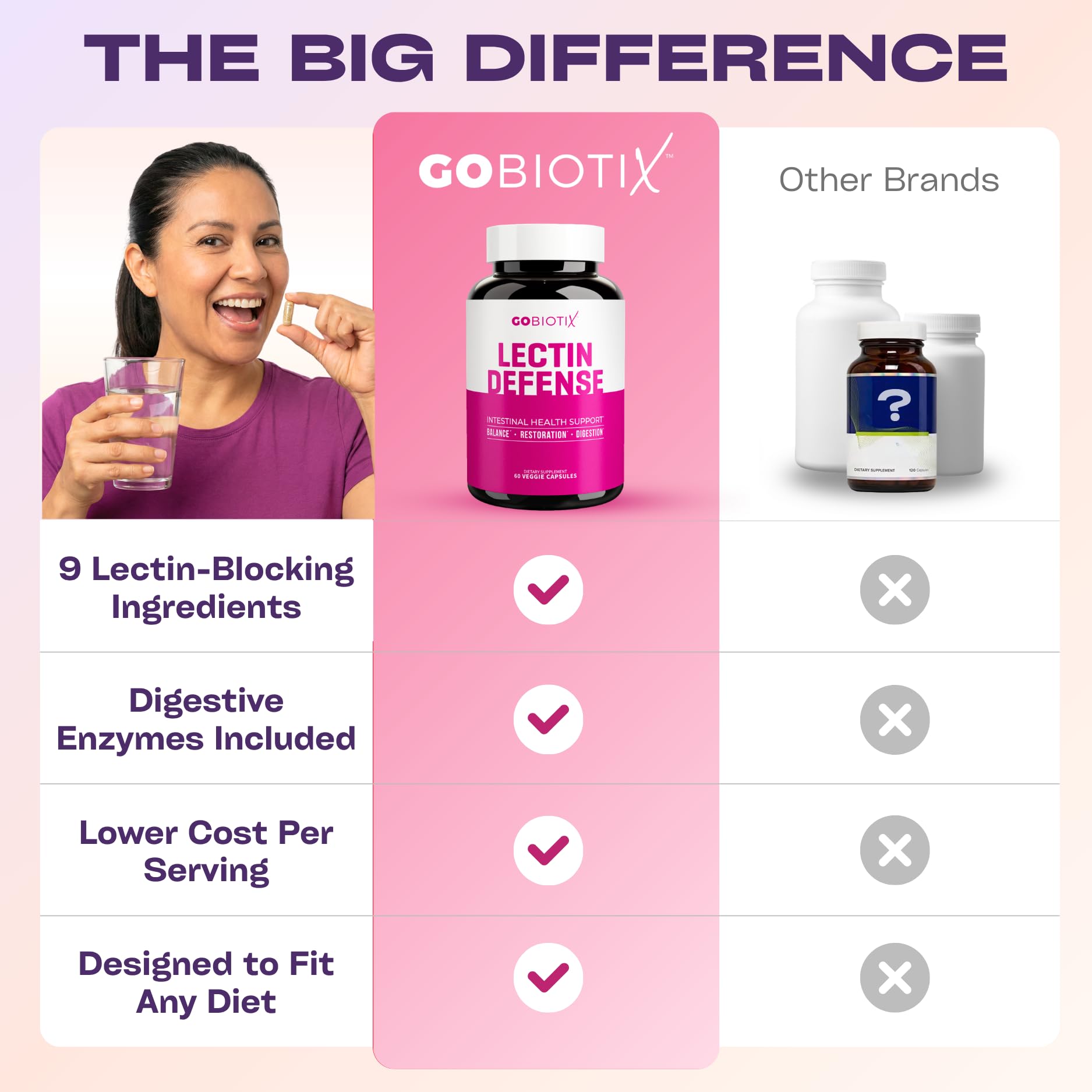 GOBIOTIX bote abierto con cápsulas visibles, muestra contenido real