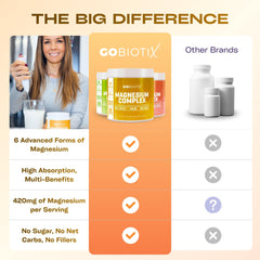 GOBIOTIX envase abierto mostrando el contenido y presentación segura