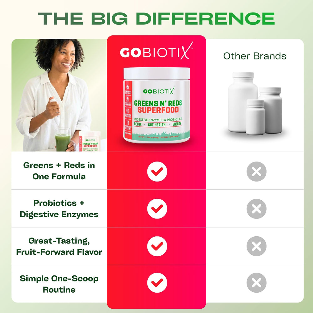 GOBIOTIX escena de desayuno saludable donde encaja el producto