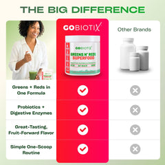 GOBIOTIX escena de desayuno saludable donde encaja el producto