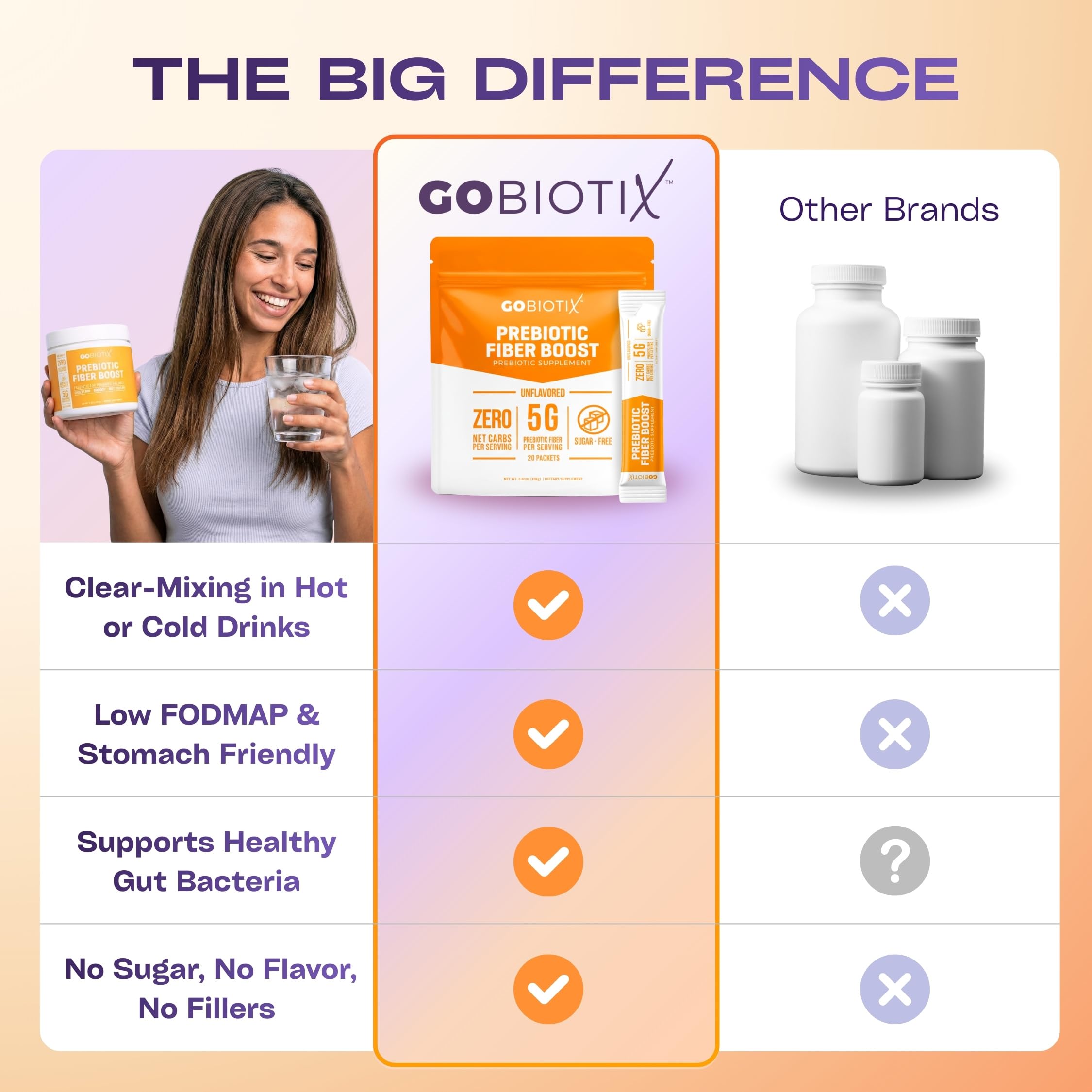 GoBiotix envase junto a artículos de viaje, ideal para rutinas móviles