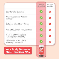 GOJOY NATURALS certificado GMP y pruebas de terceros visible
