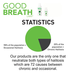 Good Breath Labs tapon dosificador abierto para control de dosis y aplicación fácil