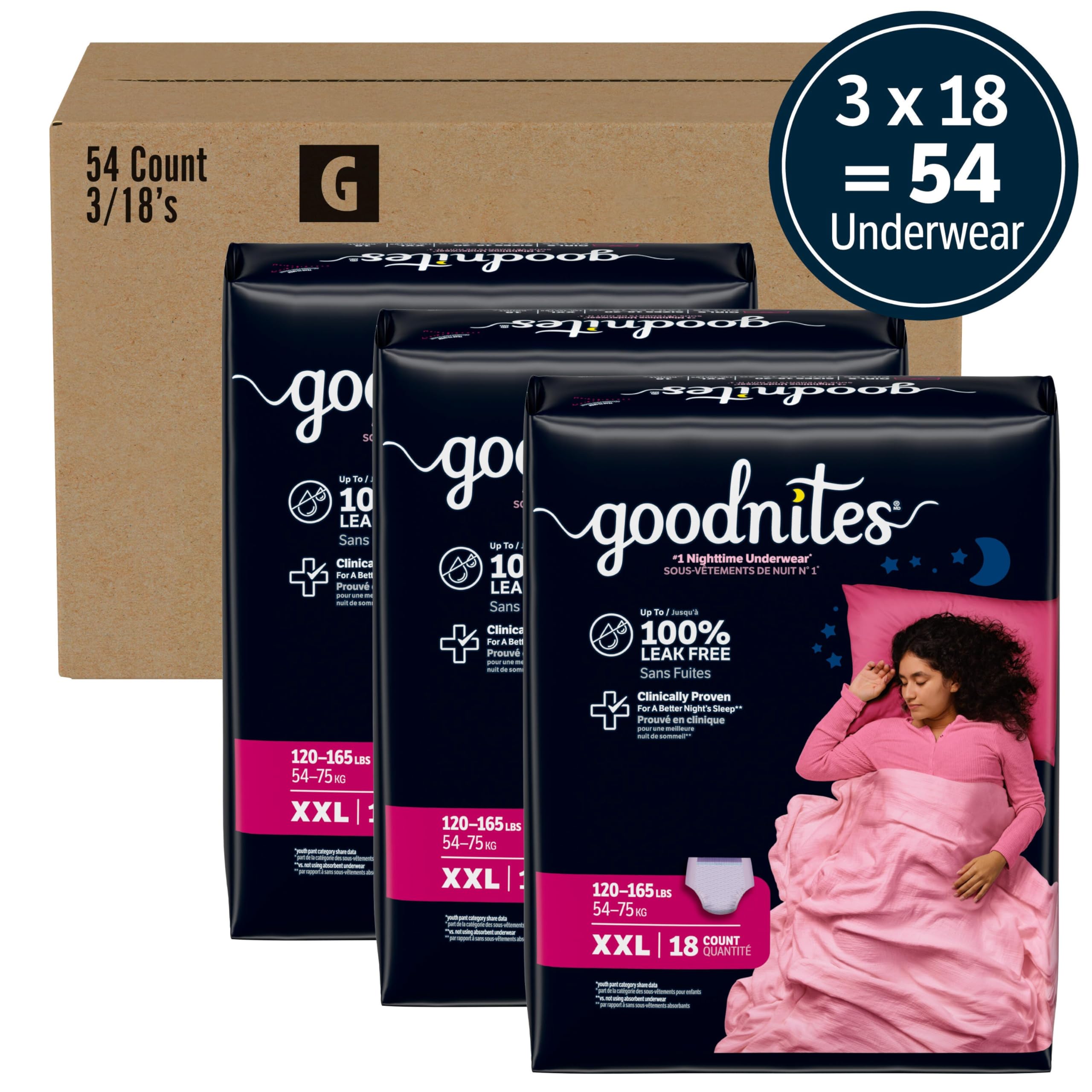 GoodNites detalle del núcleo absorbente que maximiza protección nocturna