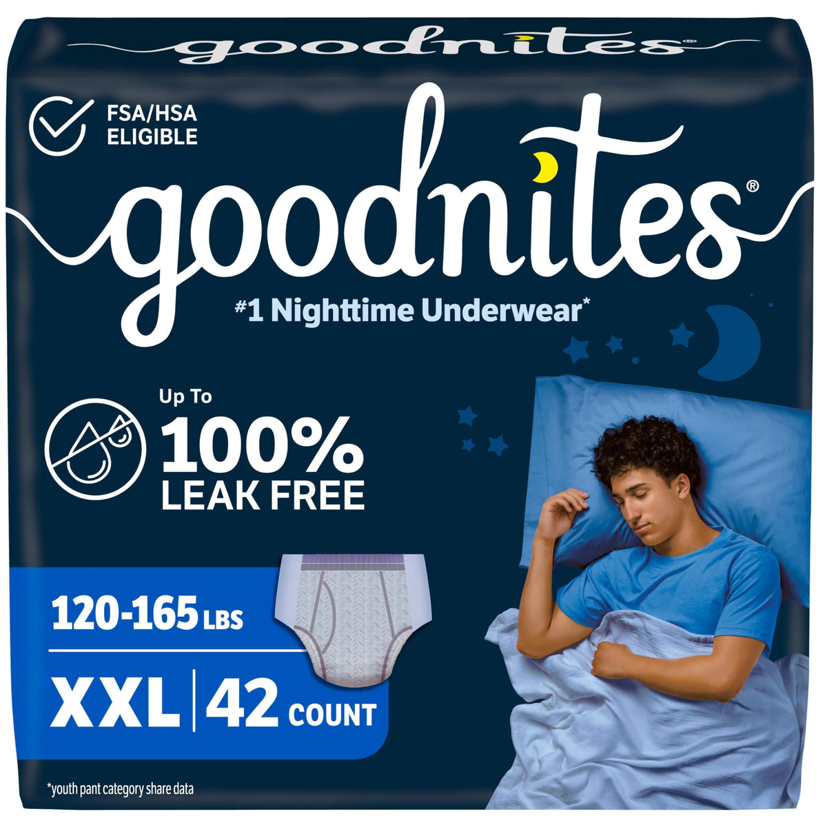 GoodNites empaque frontal mostrando pack doble y número de unidades, transmite confianza