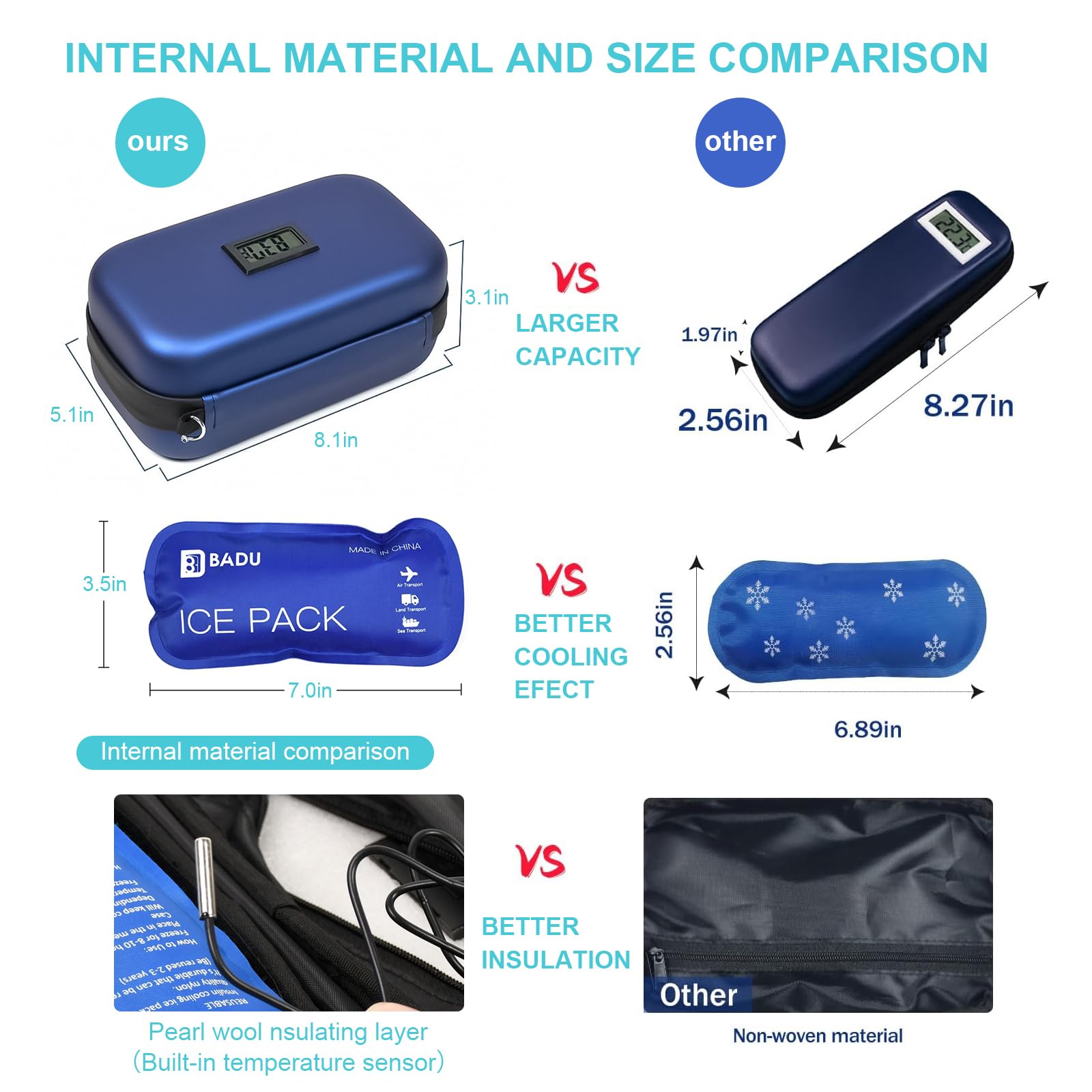 Gosemai estuche en mano para apreciar tamaño compacto y portabilidad