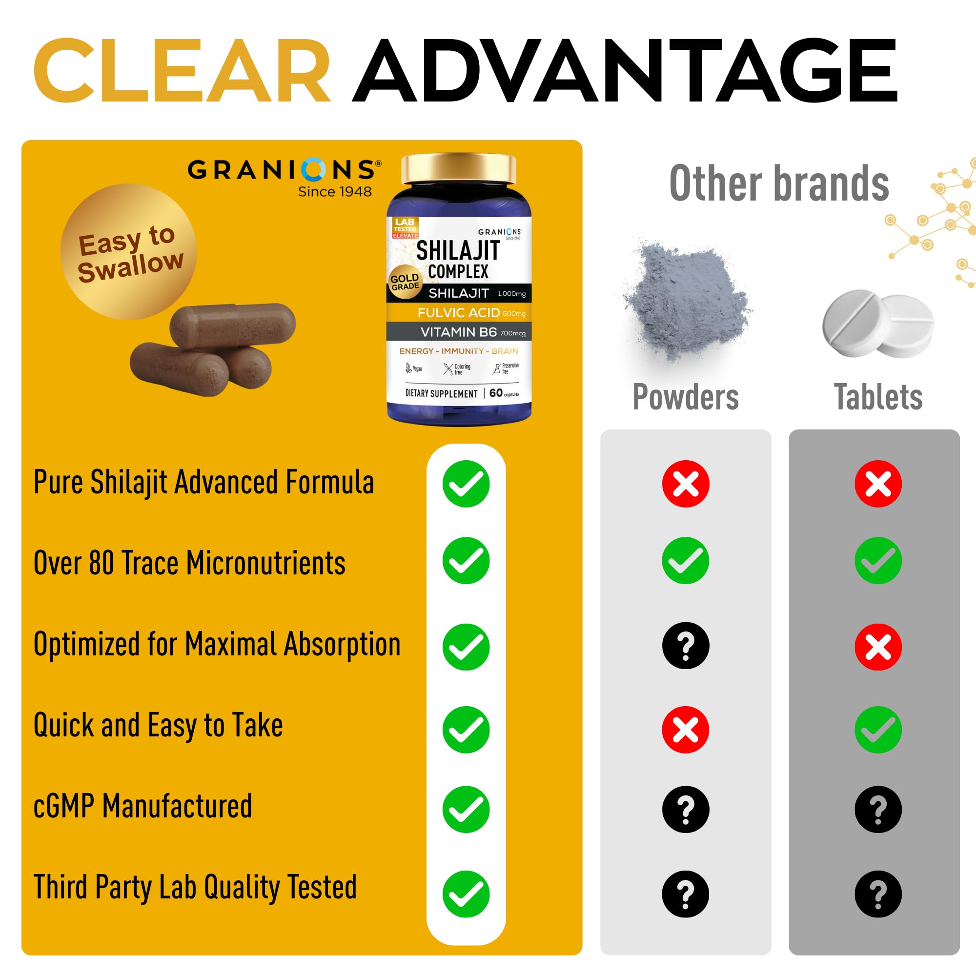 Granions Energía diaria Shilajit cápsulas para resistencia en actividades cotidianas