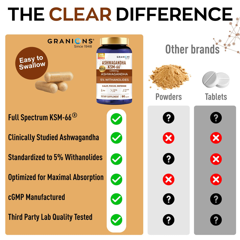 Granions KSM66 Ashwagandha fórmula: libre de conservantes y colorantes.